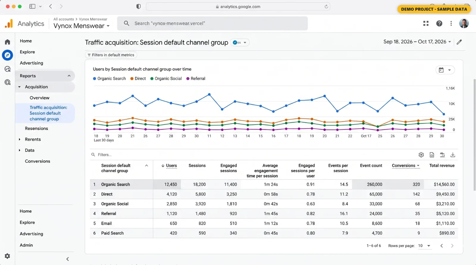 Traffic acquisition by channel (demo, sample data)