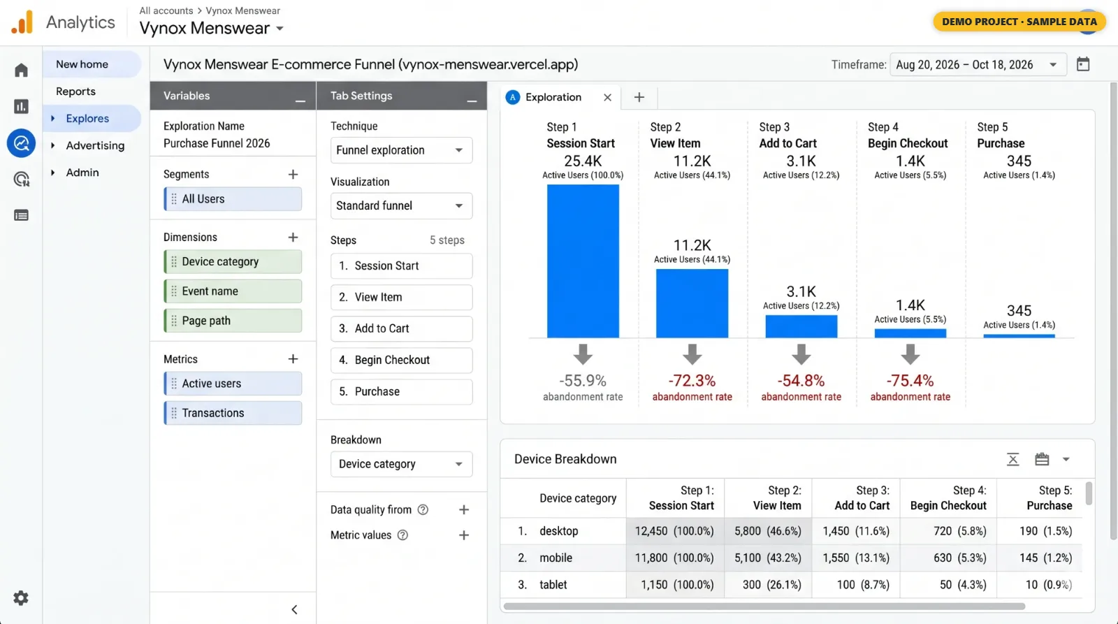 E-commerce funnel exploration (demo, sample data)