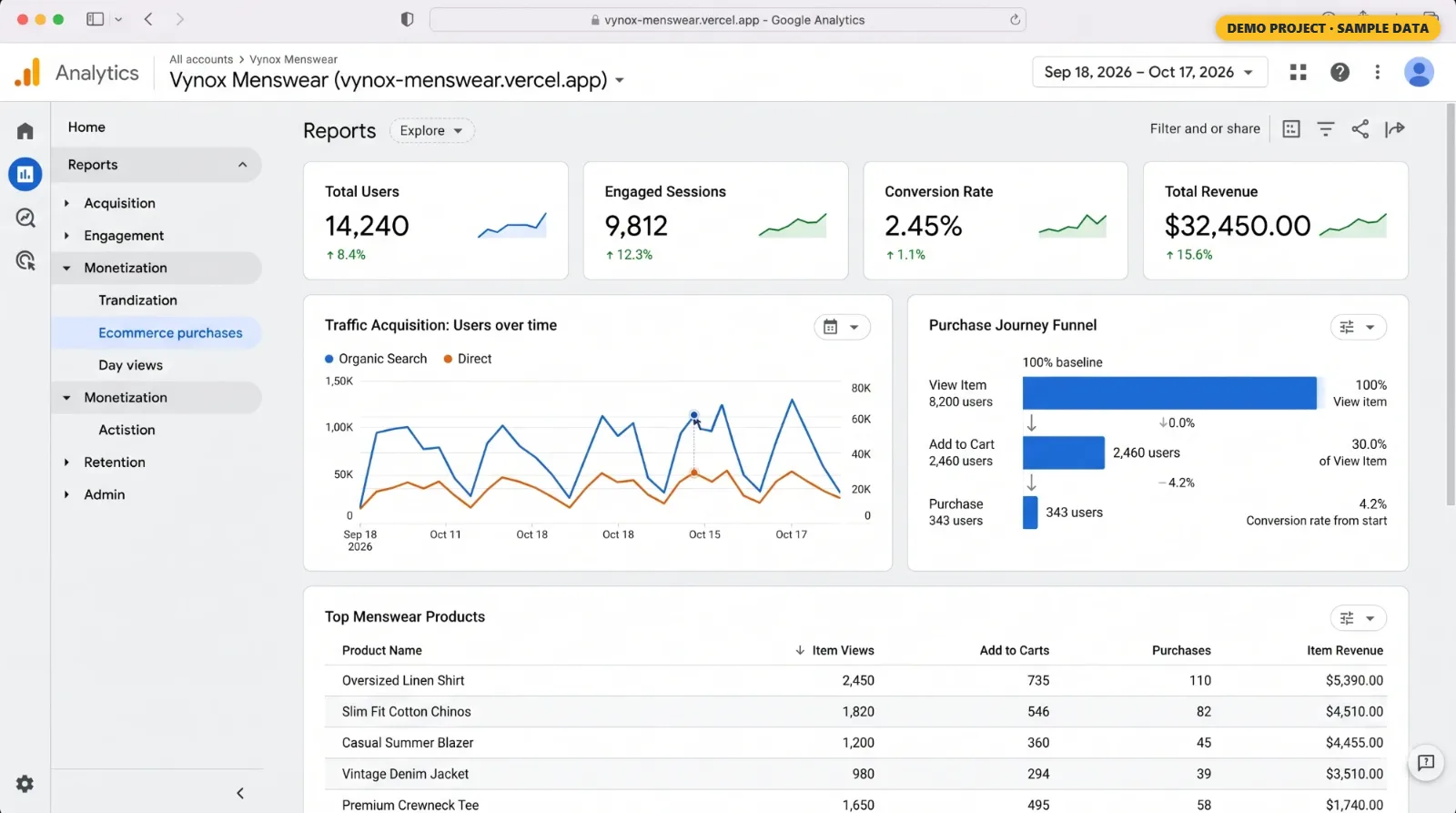 GA4 e-commerce overview (demo, sample data)